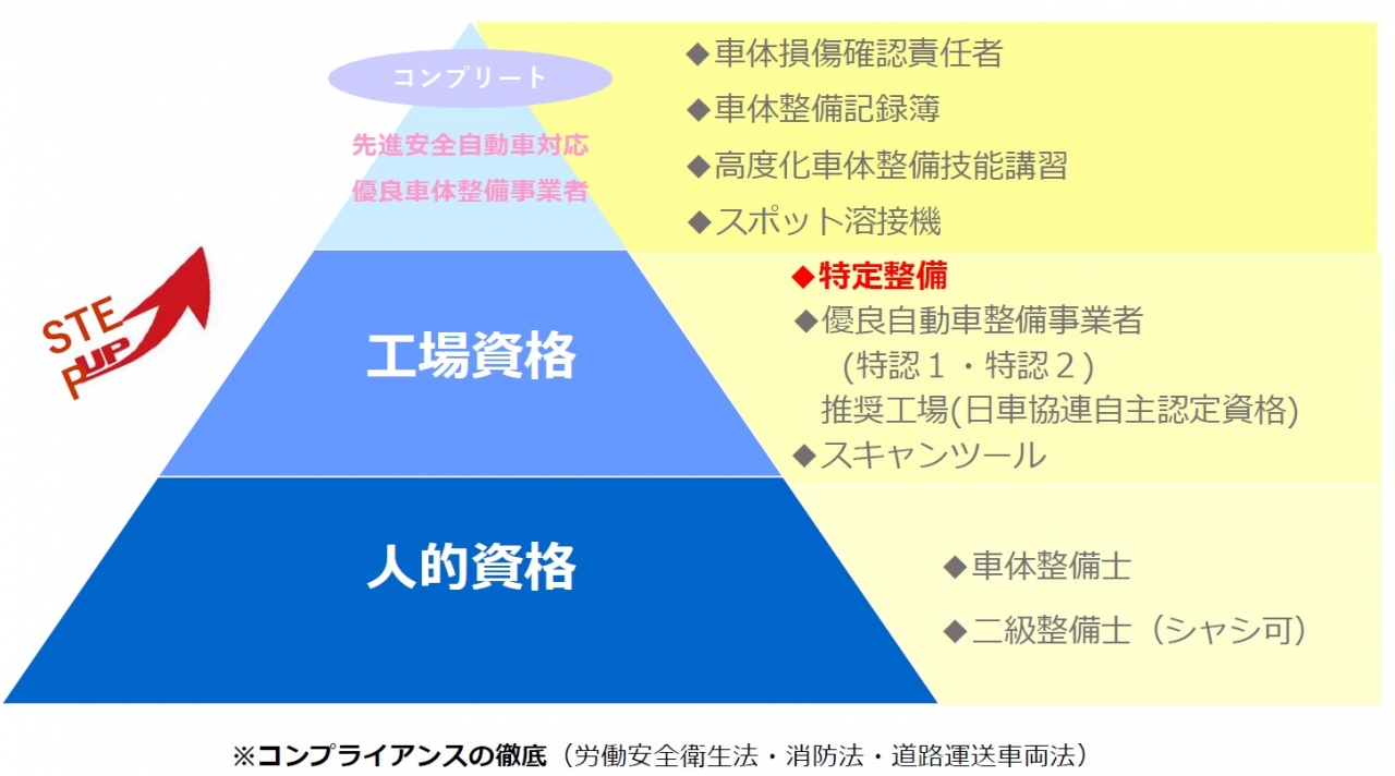 ステップアップイメージ